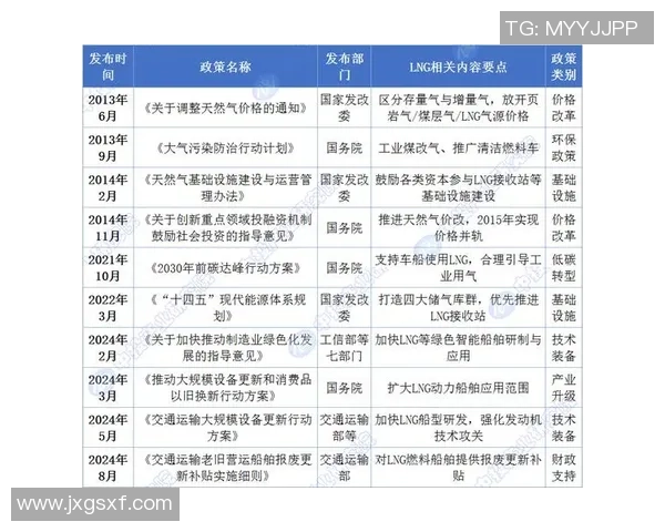 数据分析：探讨液化天然气行业从业者的心理素质与职业表现关系